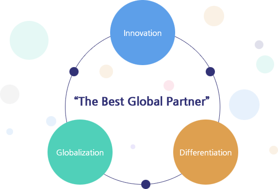 The Best Global Partner